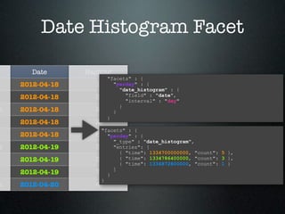 Date Histogram Facet

       Date      Hashtag
                       "facets" : {
    2012-04-18     1     "perday" : {
                           "date_histogram" : {
    2012-04-18     5         "field" : "date",
                             "interval" : "day"
                           }
h   2012-04-18     2     }
                       }
    2012-04-18     2
                     "facets" : {
    2012-04-18     6 "perday" : {
                         "_type" : "date_histogram",
h   2012-04-19     3     "entries": [
                           { "time": 1334700000000, "count": 5 },
    2012-04-19     3       { "time": 1334786400000, "count": 3 },
                           { "time": 1334872800000, "count": 1 }
    2012-04-19     7 } ]
                     }
h   2012-04-20     4
 