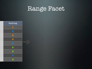 Range Facet

Hashtag
  1
  5
  2
  2
  6
  3
  3
  7
  4
 