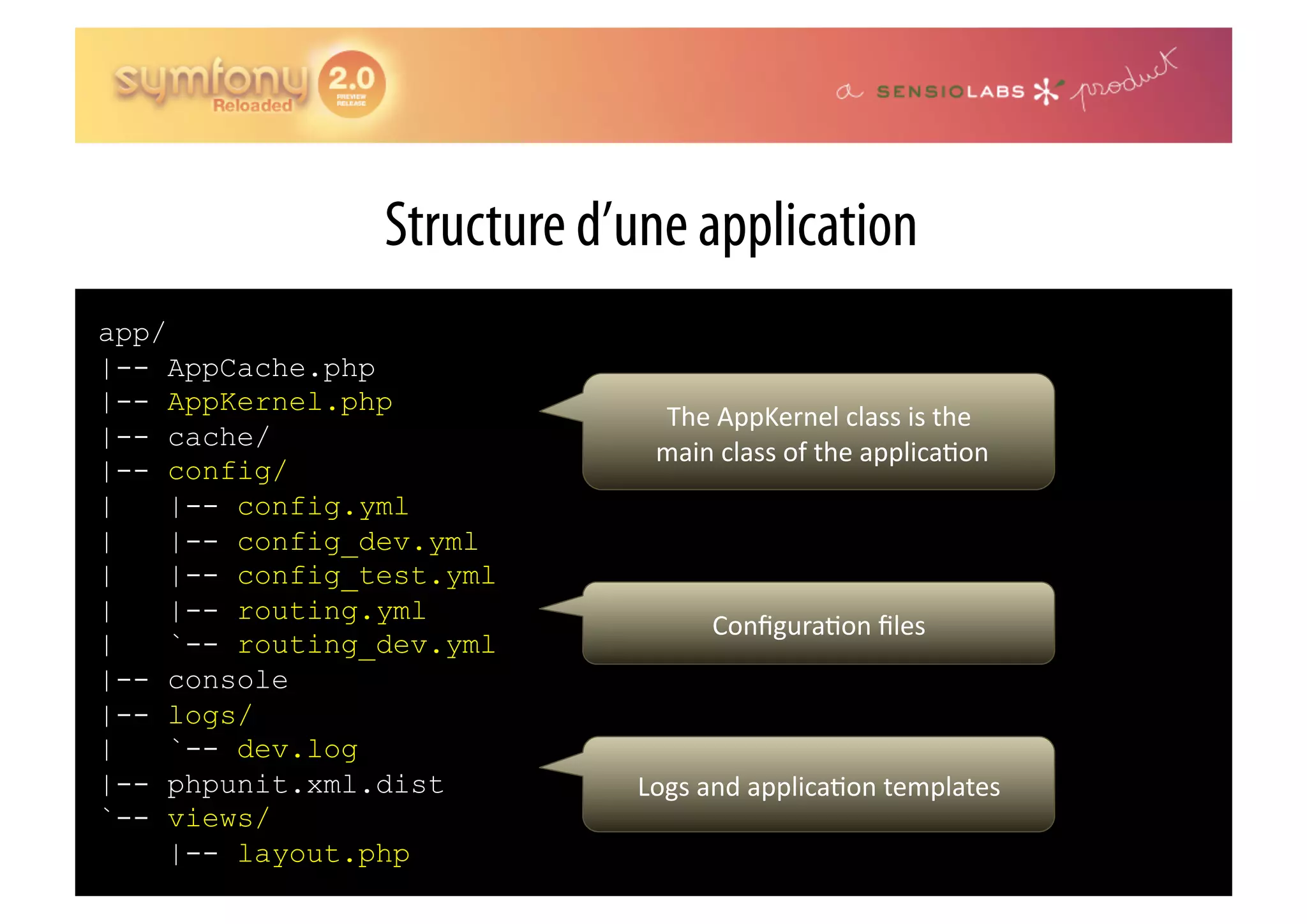 Structure d’une application app/ |-- AppCache.php |-- AppKernel.php The  AppKernel  class  is  the   |-- cache/  main  class  of  the  applica0on   |-- config/ | |-- config.yml | |-- config_dev.yml | |-- config_test.yml | |-- routing.yml Conﬁgura0on  ﬁles   | `-- routing_dev.yml |-- console |-- logs/ | `-- dev.log |-- phpunit.xml.dist Logs  and  applica0on  templates   `-- views/ |-- layout.php 