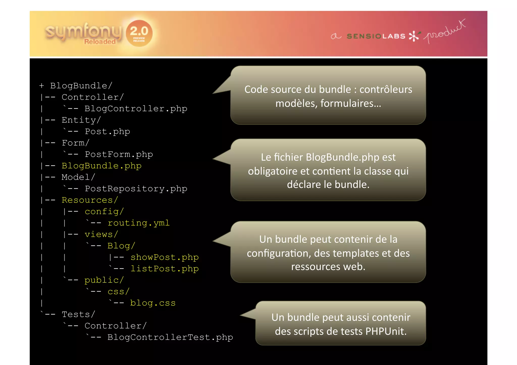 + BlogBundle/ Code  source  du  bundle  :  contrôleurs   |-- Controller/ | `-- BlogController.php modèles,  formulaires…   |-- Entity/ | `-- Post.php |-- Form/ | `-- PostForm.php Le  ﬁchier  BlogBundle.php  est   |-- BlogBundle.php |-- Model/ obligatoire  et  con0ent  la  classe  qui   | `-- PostRepository.php déclare  le  bundle.   |-- Resources/ | |-- config/ | | `-- routing.yml | |-- views/ | | `-- Blog/ Un  bundle  peut  contenir  de  la   | | |-- showPost.php conﬁgura0on,  des  templates  et  des   | | `-- listPost.php ressources  web.   | `-- public/ | `-- css/ | `-- blog.css `-- Tests/ Un  bundle  peut  aussi  contenir   `-- Controller/ `-- BlogControllerTest.php des  scripts  de  tests  PHPUnit.   