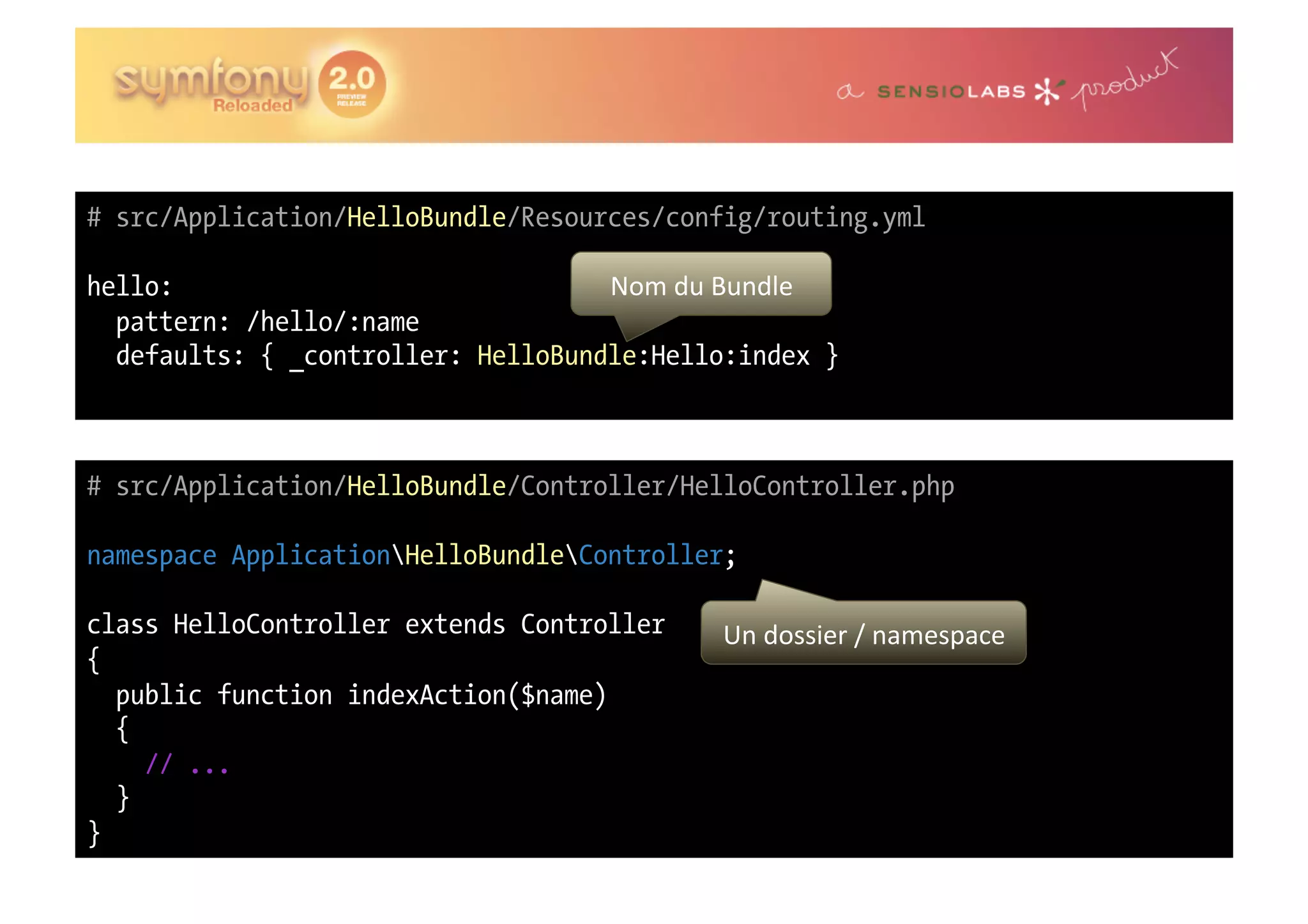 # src/Application/HelloBundle/Resources/config/routing.yml hello: Nom  du  Bundle   pattern: /hello/:name defaults: { _controller: HelloBundle:Hello:index } # src/Application/HelloBundle/Controller/HelloController.php namespace ApplicationHelloBundleController; class HelloController extends Controller Un  dossier  /  namespace   { public function indexAction($name) { // ... } } 