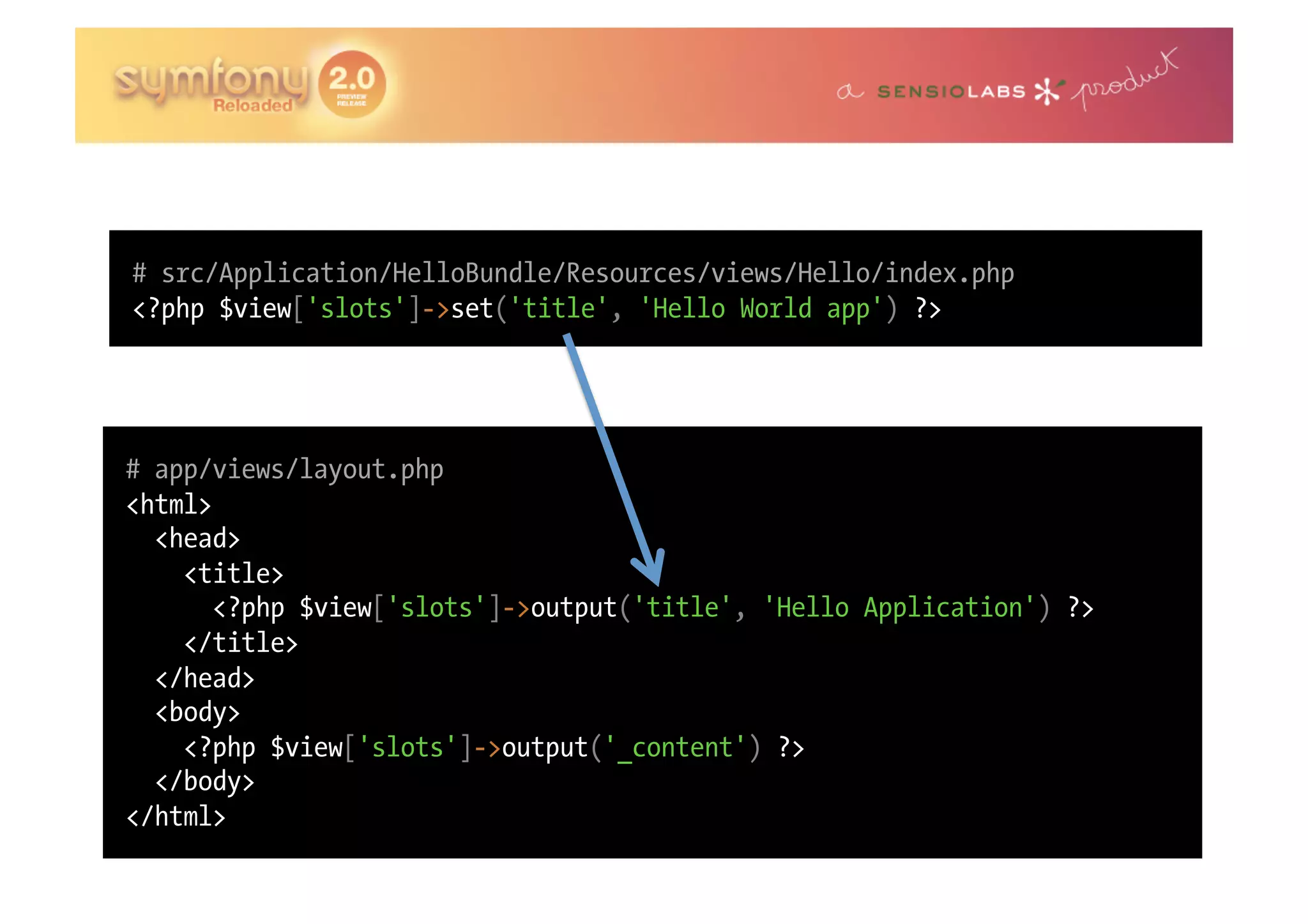 # src/Application/HelloBundle/Resources/views/Hello/index.php <?php $view['slots']->set('title', 'Hello World app') ?> # app/views/layout.php <html> <head> <title> <?php $view['slots']->output('title', 'Hello Application') ?> </title> </head> <body> <?php $view['slots']->output('_content') ?> </body> </html> 