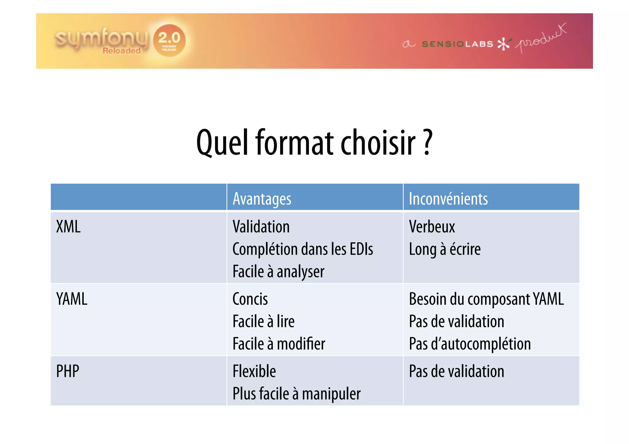 Quel format choisir ? Avantages Inconvénients XML Validation Verbeux Complétion dans les EDIs Long à écrire Facile à analyser YAML Concis Besoin du composant YAML Facile à lire Pas de validation Facile à modi er Pas d’autocomplétion PHP Flexible Pas de validation Plus facile à manipuler 