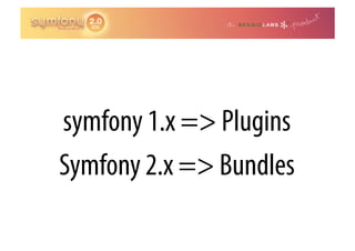 symfony 1.x => Plugins
Symfony 2.x => Bundles
 