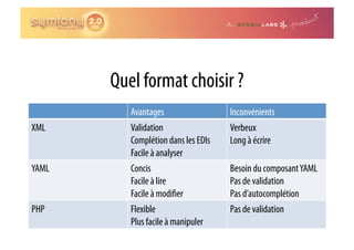 Quel format choisir ?
          Avantages                  Inconvénients
XML       Validation                 Verbeux
          Complétion dans les EDIs   Long à écrire
          Facile à analyser
YAML      Concis                     Besoin du composant YAML
          Facile à lire              Pas de validation
          Facile à modi er           Pas d’autocomplétion
PHP       Flexible                   Pas de validation
          Plus facile à manipuler
 