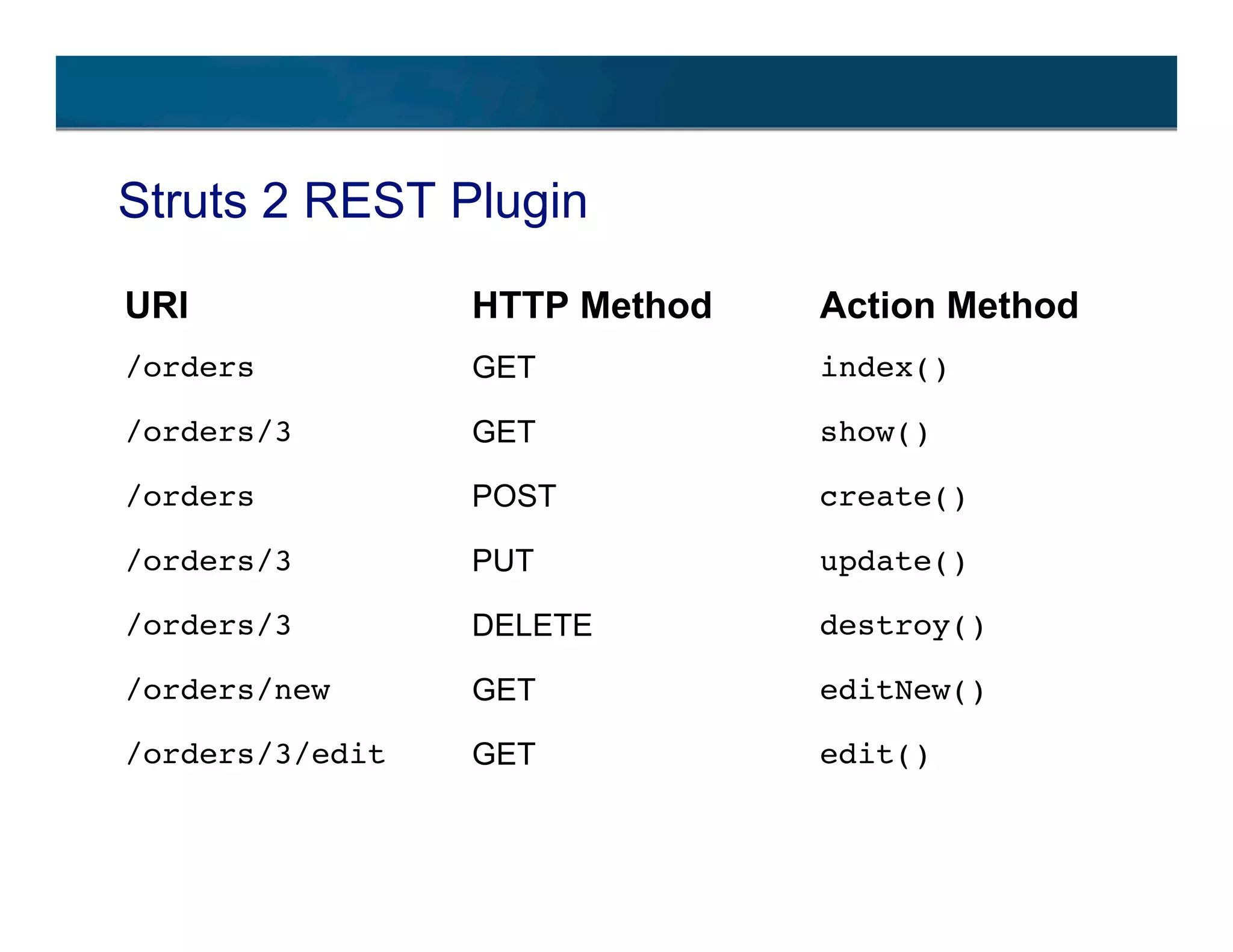 An introduction to Struts 2 and RESTful applications