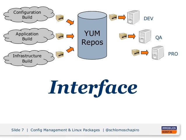 OSDC 2019 Configuration Management and Linux Packages 
