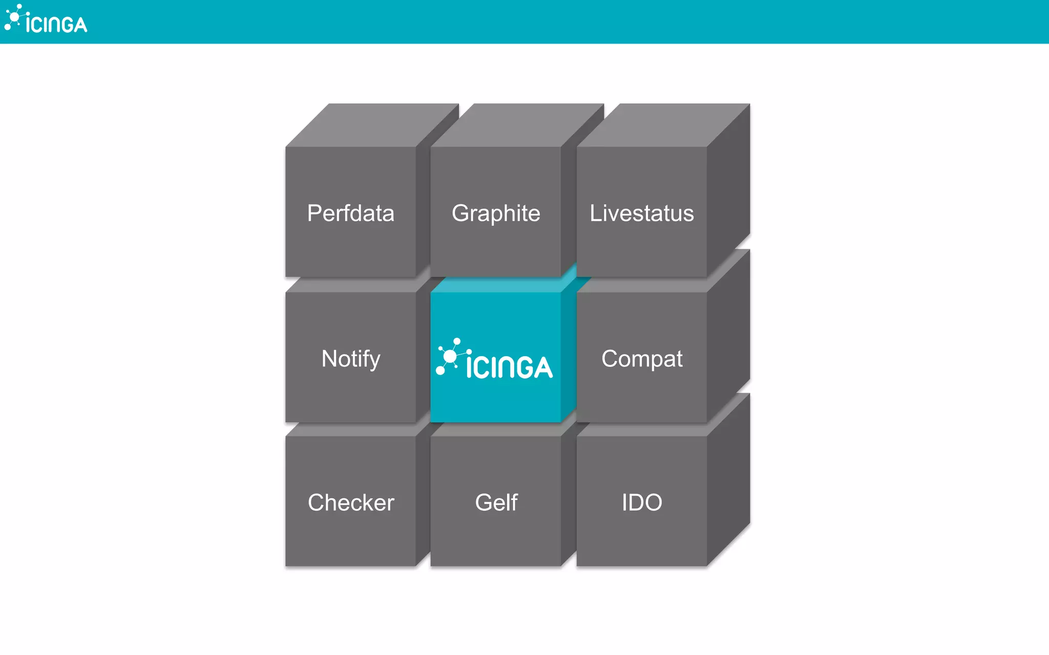 Checker
Notify
Gelf
Perfdata Graphite
IDO
Compat
Livestatus
 