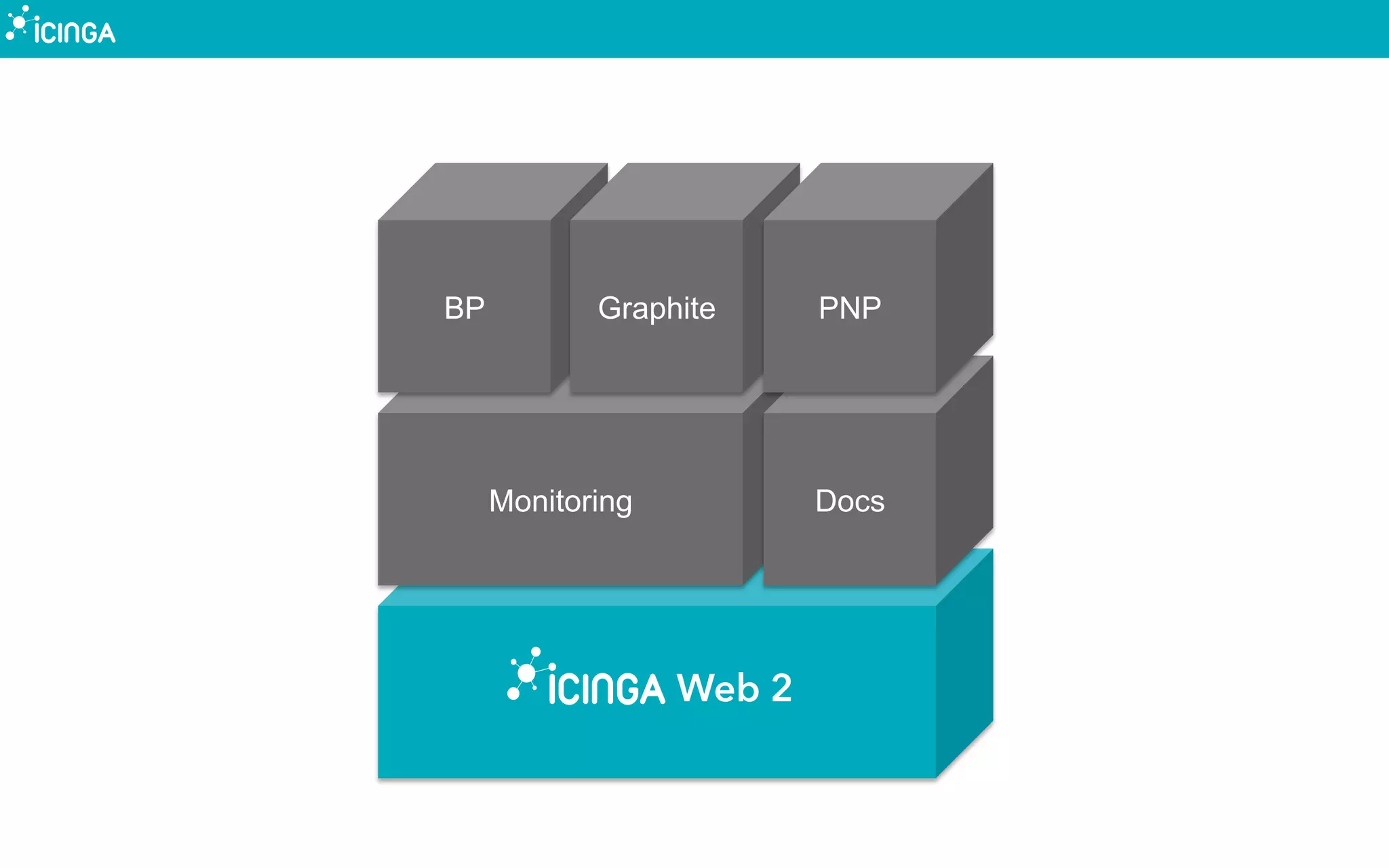 Web 2
Monitoring Docs
BP Graphite PNP
 