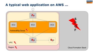 Cloud Formation StackRegion
VPC
RDS
A typical web application on AWS ...
Autoscaling Group
EC2 EC2 EC2
ELB
RDS
S
P
O
F
 