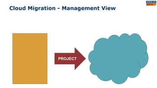 PROJECT
Cloud Migration - Management View
 