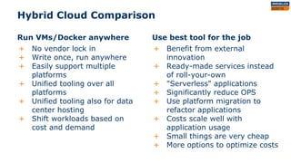1. Establish Cloud platform besides data center
1. Solve common problems:
security, compliance and cost control
2. Provide...