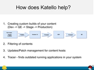How does Katello help?
15
1. Creating custom builds of your content
(Dev -> QE -> Stage -> Production)
2. Filtering of con...