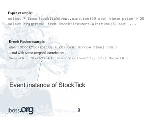 Event instance of StockTick 