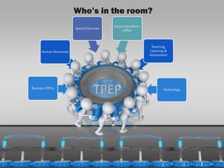 Who’s in the room?
                                                    Superintendent’s
                                 Special Services
                                                         Office



                                                                        Teaching,
               Human Resources                                         Learning &
                                                                       Assessment




         Business Office
                                            TPEP                              Technology




11/16/2012                                                                                 3
 