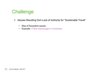 Only Six Degrees | May 2013
1. Adverse Effects of Tourism
2. Niche Travel Segments Exclude Most Travelers (Voluntourism or Philanthrotourism)
1. Abuses Resulting from Lack of Authority for “Sustainable Travel”
• Rise of fraudulent causes
• Example – Fake Orphanages in Cambodia
Challenge
 