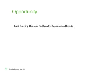 Only Six Degrees | May 2013
Opportunity
Fast Growing Demand for Socially Responsible Brands
 