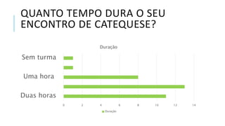 Os desafios da catequese paroquial - Paróquia SS. Trindade | PPTX