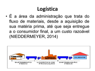 Logística
• É a área da administração que trata do
fluxo de materiais, desde a aquisição de
sua matéria prima, até que seja entregue
a o consumidor final, a um custo razoável
(NIEDDERMEYER, 2014)
 