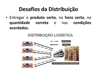 Desafios da Distribuição
• Entregar o produto certo, na hora certa, na
quantidade correta e nas condições
acordadas.
 