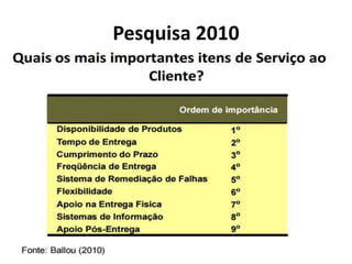 Pesquisa 2010
 