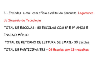 3 – Enviados e-mail com ofício e edital do Concurso Logomarca
do Simpósio de Tecnologia
TOTAL DE ESCOLAS : 80 ESCOLAS COM 8º E 9º ANOS E
ENSINO MÉDIO.
TOTAL DE RETORNO DE LEITURA DE EMAIL- 30 Escolas
TOTAL DE PARTICIPANTES – 06 Escolas com 12 trabalhos
 