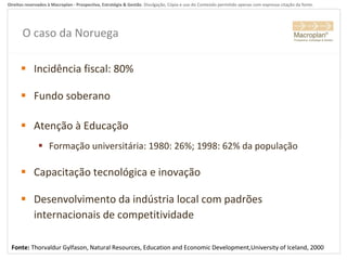 O caso da Noruega Incidência fiscal: 80% Fundo soberano Atenção à Educação Formação universitária: 1980: 26%; 1998: 62% da população Capacitação tecnológica e inovação Desenvolvimento da indústria local com padrões internacionais de competitividade Fonte:  Thorvaldur Gylfason, Natural Resources, Education and Economic Development,University of Iceland, 2000 