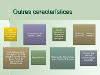 Outras características

 