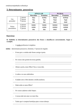 estudosacompanhados.webnode.pt 
2- Determinantes possessivos 
SINGULAR PLURAL 
Masculino Feminino Masculino Feminino 
Um 
possuidor 
1ª pessoa 
2ª pessoa 
3ª pessoa 
meu 
teu 
seu 
minha 
tua 
sua 
meus 
teus 
seus 
minhas 
tuas 
suas 
Vários 
possuidores 
1ª pessoa 
2ª pessoa 
3ª pessoa 
nosso 
vosso 
seu 
nossa 
vossa 
sua 
nossos 
vossos 
seus 
nossas 
vossas 
suas 
Exercícios: 
B. Sublinha os determinantes possessivos das frases e classifica-os correctamente. Segue o 
exemplo: 
- A minha professora é simpática. 
minha – determinante possessivo, feminino, 1ª pessoa do singular. 
- O meu pai e a minha mãe foram comigo à praia. 
________________________________________________________________________ 
_______________________________________________________________________ 
- Os vossos cães gostam da nossa gatinha. 
________________________________________________________________________ 
_______________________________________________________________________ 
- Abram a porta, meus filhos! Sou a vossa mãe. 
________________________________________________________________________ 
_______________________________________________________________________ 
- A cabra e os seus cabritinhos. 
___________________________________________________________________________ 
- Cuidado com o lobo durante a minha ausência. 
___________________________________________________________________________ 
- Onde estão os meus filhos? 
___________________________________________________________________________ 
- Os vossos cadernos estão limpos. 
__________________________________________________________________________ 
- A nossa mãe tem uma voz mais fina. 
___________________________________________________________________________ 
- Tenho que ir comprar hortaliças para o nosso almoço. 
__________________________________________________________________________ 
 