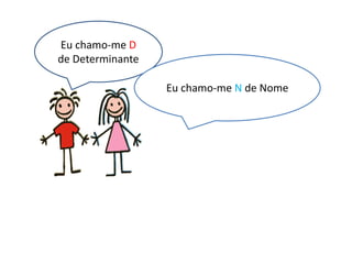 Eu chamo-me D
de Determinante
Eu chamo-me N de Nome
 
