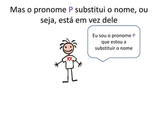 Mas o pronome P substitui o nome, ou
seja, está em vez dele
Eu sou o pronome P
que estou a
substituir o nome
 