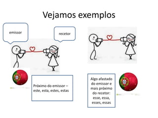 Vejamos exemplos
emissor recetor
Próximo do emissor –
este, esta, estes, estas
Algo afastado
do emissor e
mais próximo
do recetor:
esse, essa,
esses, essas
 