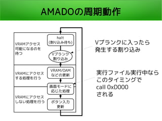 AMADOの周期動作
Vブランクに入ったら
発生する割り込み
実行ファイル実行中なら
このタイミングで
call 0xD000
される
 