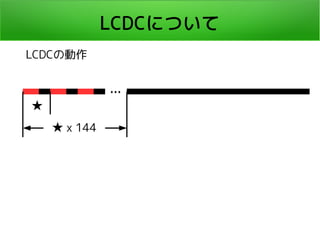 LCDCについて
LCDCの動作
…
★
★ x 144
 
