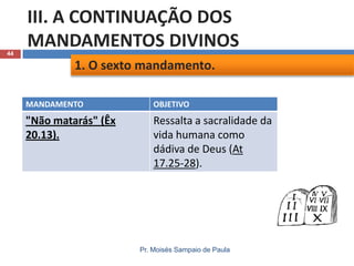 44

III. A CONTINUAÇÃO DOS
MANDAMENTOS DIVINOS
1. O sexto mandamento.
MANDAMENTO

OBJETIVO

"Não matarás" (Êx
20.13).

Ressalta a sacralidade da
vida humana como
dádiva de Deus (At
17.25-28).

Pr. Moisés Sampaio de Paula

 