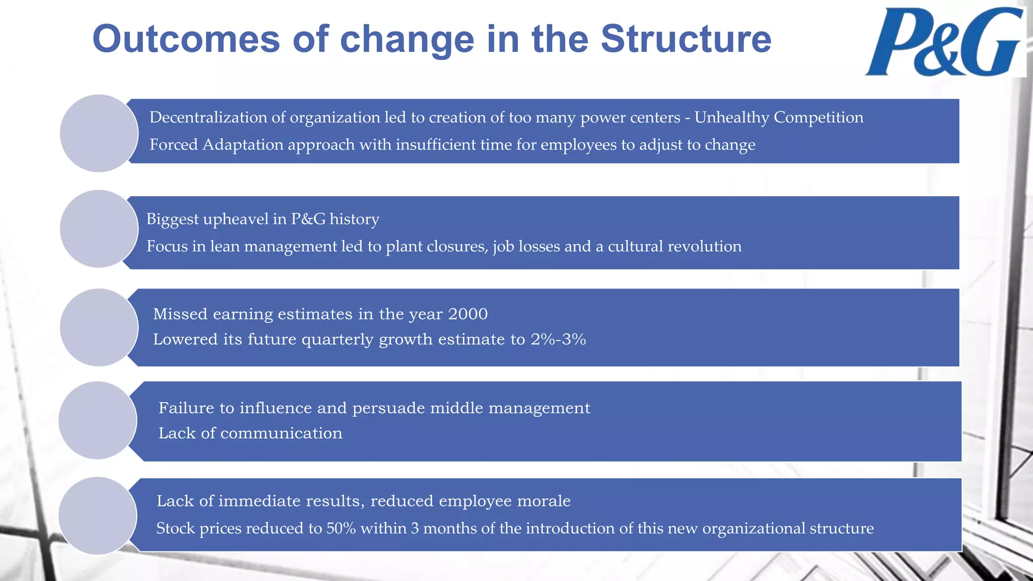 Biggest upheavel in P&G history
Focus in lean management led to plant closures, job losses and a cultural revolution
Missed earning estimates in the year 2000
Lowered its future quarterly growth estimate to 2%-3%
Lack of immediate results, reduced employee morale
Stock prices reduced to 50% within 3 months of the introduction of this new organizational structure
Decentralization of organization led to creation of too many power centers - Unhealthy Competition
Forced Adaptation approach with insufficient time for employees to adjust to change
Failure to influence and persuade middle management
Lack of communication
Outcomes of change in the Structure
 