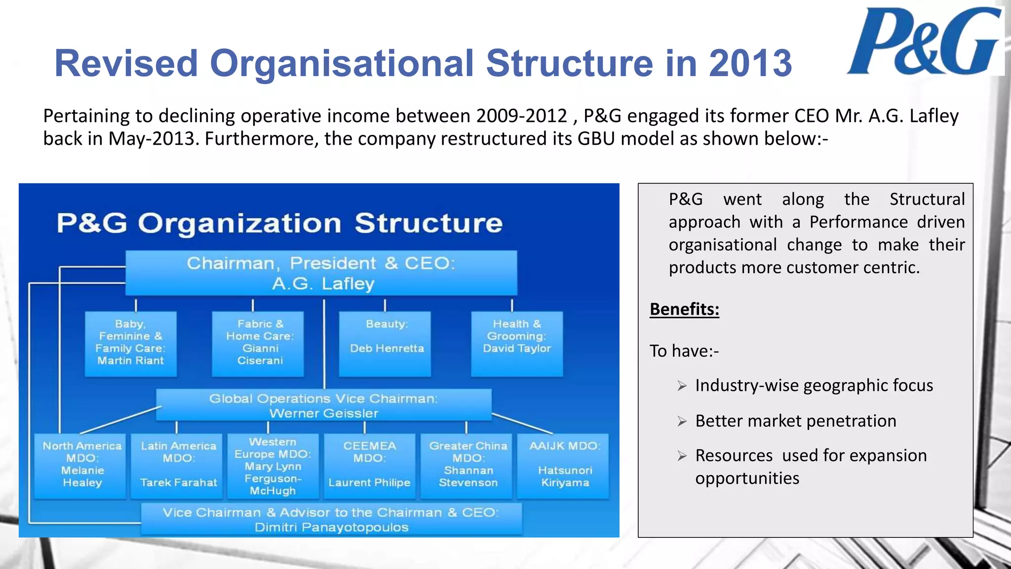 Revised Organisational Structure in 2013
Pertaining to declining operative income between 2009-2012 , P&G engaged its former CEO Mr. A.G. Lafley
back in May-2013. Furthermore, the company restructured its GBU model as shown below:-
P&G went along the Structural
approach with a Performance driven
organisational change to make their
products more customer centric.
Benefits:
To have:-
 Industry-wise geographic focus
 Better market penetration
 Resources used for expansion
opportunities
 