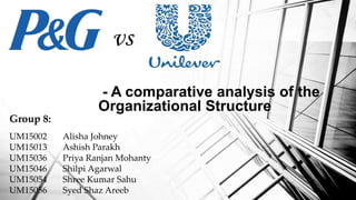 Group 8:
UM15002 Alisha Johney
UM15013 Ashish Parakh
UM15036 Priya Ranjan Mohanty
UM15046 Shilpi Agarwal
UM15054 Shree Kumar Sahu
UM15056 Syed Shaz Areeb
- A comparative analysis of the
Organizational Structure
vs
 