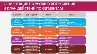 СЕГМЕНТАЦИЯ ПО УРОВНЮ ПОТРЕБЛЕНИЯ
И ПЛАН ДЕЙСТВИЙ ПО СЕГМЕНТАМ
 