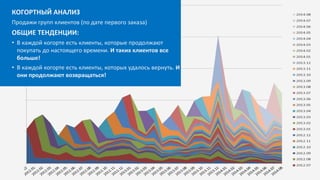 КОГОРТНЫЙ АНАЛИЗ
Продажи групп клиентов (по дате первого заказа)
ОБЩИЕ ТЕНДЕНЦИИ:
• В каждой когорте есть клиенты, которые продолжают
покупать до настоящего времени. И таких клиентов все
больше!
• В каждой когорте есть клиенты, которых удалось вернуть. И
они продолжают возвращаться!
 