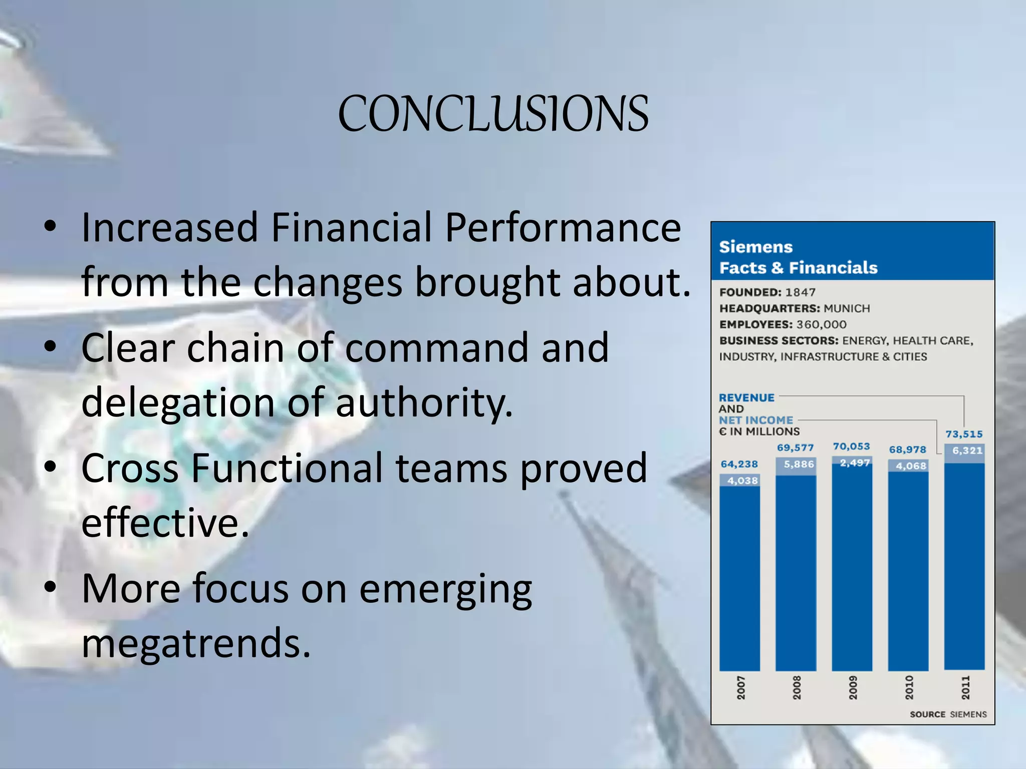 CONCLUSIONS
• Increased Financial Performance
from the changes brought about.
• Clear chain of command and
delegation of authority.
• Cross Functional teams proved be
effective.
• More focus on emerging
megatrends.
 