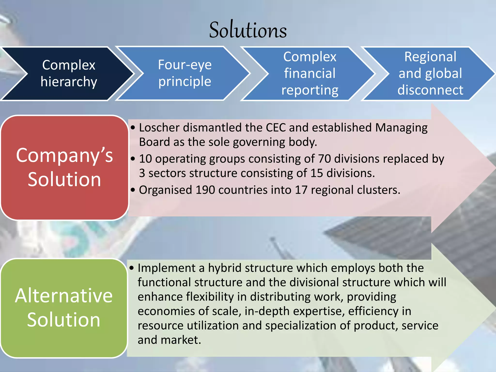Solutions
Complex
hierarchy
Four-eye
principle
Complex
financial
reporting
Regional
and global
disconnect
• Loscher dismantled the CEC and established Managing
Board as the sole governing body.
• 10 operating groups consisting of 70 divisions replaced by
3 sectors structure consisting of 15 divisions.
• Organised 190 countries into 17 regional clusters.
Company’s
Solution
• Implement a hybrid structure which employs both the
functional structure and the divisional structure which will
enhance flexibility in distributing work, providing
economies of scale, in-depth expertise, efficiency in
resource utilization and specialization of product, service
and market.
Alternative
Solution
 