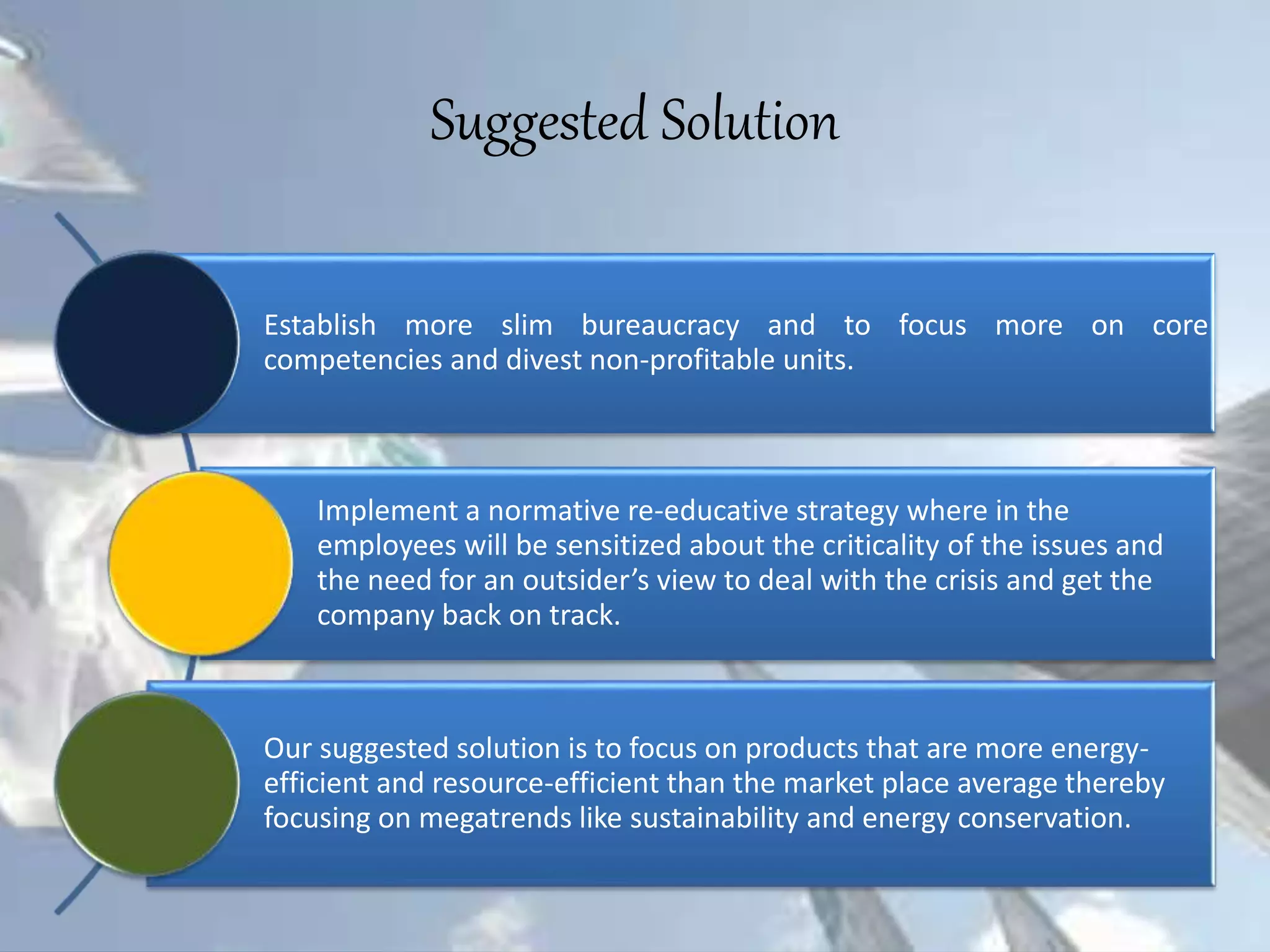Suggested Solution
Establish more slim bureaucracy and to focus more on core
competencies and divest non-profitable units.
Implement a normative re-educative strategy where in the
employees will be sensitized about the criticality of the issues and
the need for an outsider’s view to deal with the crisis and get the
company back on track.
Our suggested solution is to focus on products that are more energy-
efficient and resource-efficient than the market place average thereby
focusing on megatrends like sustainability and energy conservation.
 