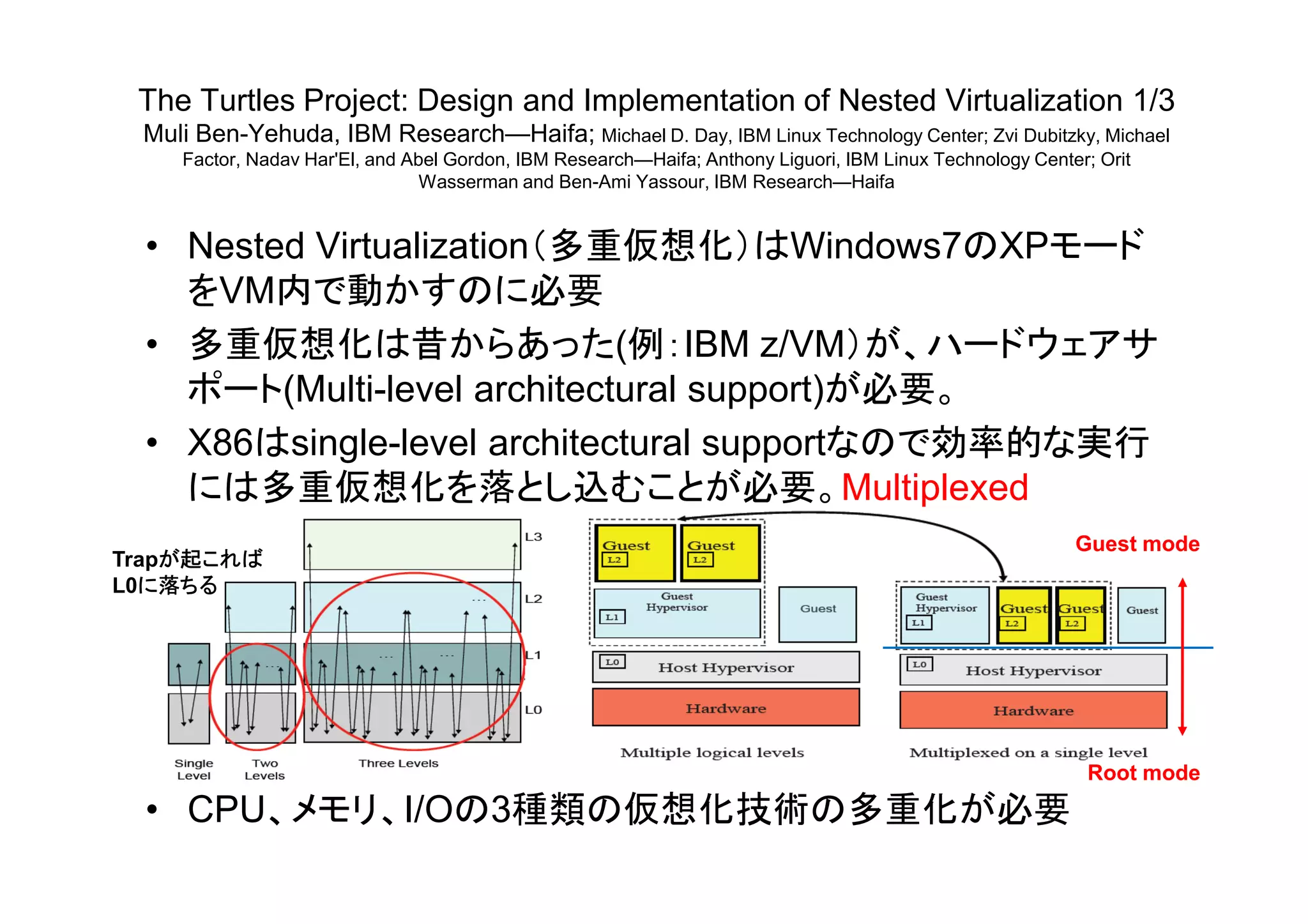 The Turtles Project: Design and Implementation of Nested Virtualization 1/3
Muli Ben-Yehuda, IBM Research—Haifa; Michael D. Day, IBM Linux Technology Center; Zvi Dubitzky, Michael
Factor, Nadav Har'El, and Abel Gordon, IBM Research—Haifa; Anthony Liguori, IBM Linux Technology Center; Orit
Wasserman and Ben-Ami Yassour, IBM Research—Haifa
• Nested Virtualization（多重仮想化）はWindows7のXPモード
をVM内で動かすのに必要
• 多重仮想化は昔からあった(例：IBM z/VM）が、ハードウェアサ
ポート(Multi-level architectural support)が必要。
• X86はsingle-level architectural supportなので効率的な実行• X86 single-level architectural support
には多重仮想化を落とし込むことが必要。Multiplexed
• CPU、メモリ、I/Oの3種類の仮想化技術の多重化が必要
Trapが起これば
L0に落ちる
Guest mode
Root mode
 