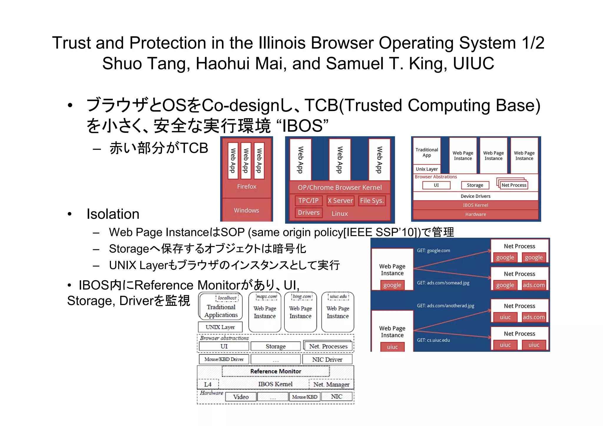 Trust and Protection in the Illinois Browser Operating System 1/2
Shuo Tang, Haohui Mai, and Samuel T. King, UIUC
• ブラウザとOSをCo-designし、TCB(Trusted Computing Base)
を小さく、安全な実行環境 “IBOS”
– 赤い部分がTCB
• Isolation• Isolation
– Web Page InstanceはSOP (same origin policy[IEEE SSP’10])で管理
– Storageへ保存するオブジェクトは暗号化
– UNIX Layerもブラウザのインスタンスとして実行
• IBOS内にReference Monitorがあり、UI,
Storage, Driverを監視
 