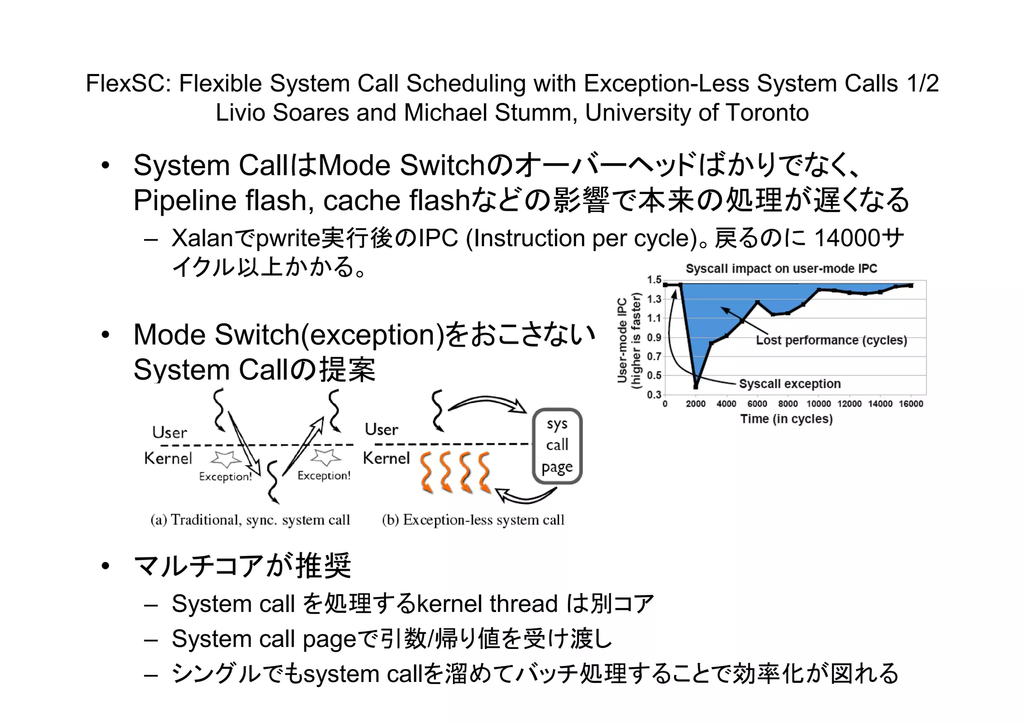 FlexSC: Flexible System Call Scheduling with Exception-Less System Calls 1/2
Livio Soares and Michael Stumm, University of Toronto
• System CallはMode Switchのオーバーヘッドばかりでなく、
Pipeline flash, cache flashなどの影響で本来の処理が遅くなる
– Xalanでpwrite実行後のIPC (Instruction per cycle)。戻るのに 14000サ
イクル以上かかる。
• Mode Switch(exception)をおこさない
System Callの提案System Callの提案
• マルチコアが推奨
– System call を処理するkernel thread は別コア
– System call pageで引数/帰り値を受け渡し
– シングルでもsystem callを溜めてバッチ処理することで効率化が図れる
 