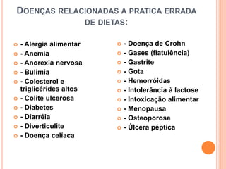 DOENÇAS RELACIONADAS A PRATICA ERRADA
DE DIETAS:
 - Alergia alimentar
 - Anemia
 - Anorexia nervosa
 - Bulimia
 - Colesterol e
triglicérides altos
 - Colite ulcerosa
 - Diabetes
 - Diarréia
 - Diverticulite
 - Doença celíaca
 - Doença de Crohn
 - Gases (flatulência)
 - Gastrite
 - Gota
 - Hemorróidas
 - Intolerância à lactose
 - Intoxicação alimentar
 - Menopausa
 - Osteoporose
 - Úlcera péptica
 