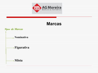 Marcas
Tipos de Marcas


        Nominativa


        Figurativa


        Mista
 