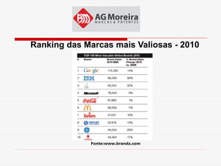 Ranking das Marcas mais Valiosas - 2010




             Fonte:www.brandz.com
 