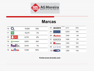 Marcas




Fonte:www.brandz.com
 